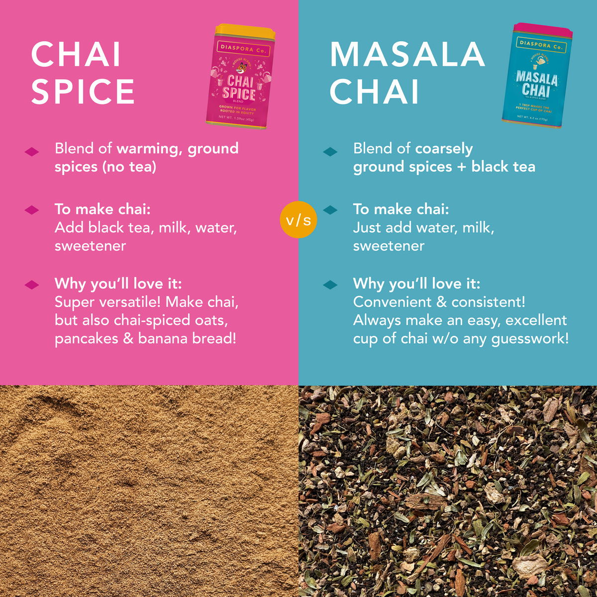 Chai Spice