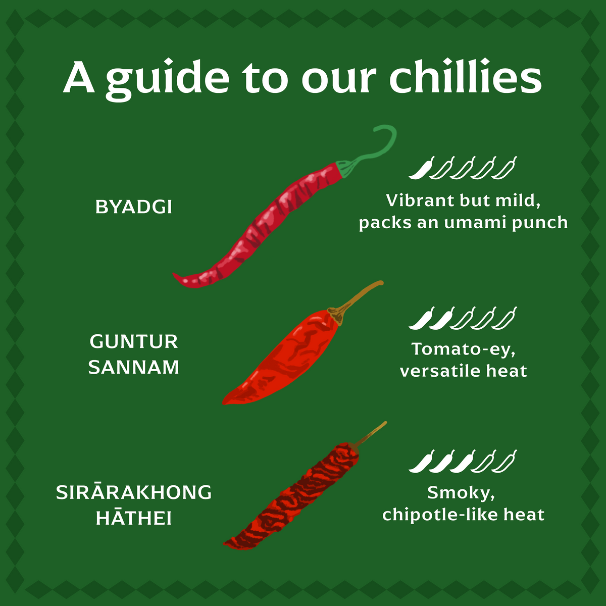 Sirārakhong Hāthei Chilli